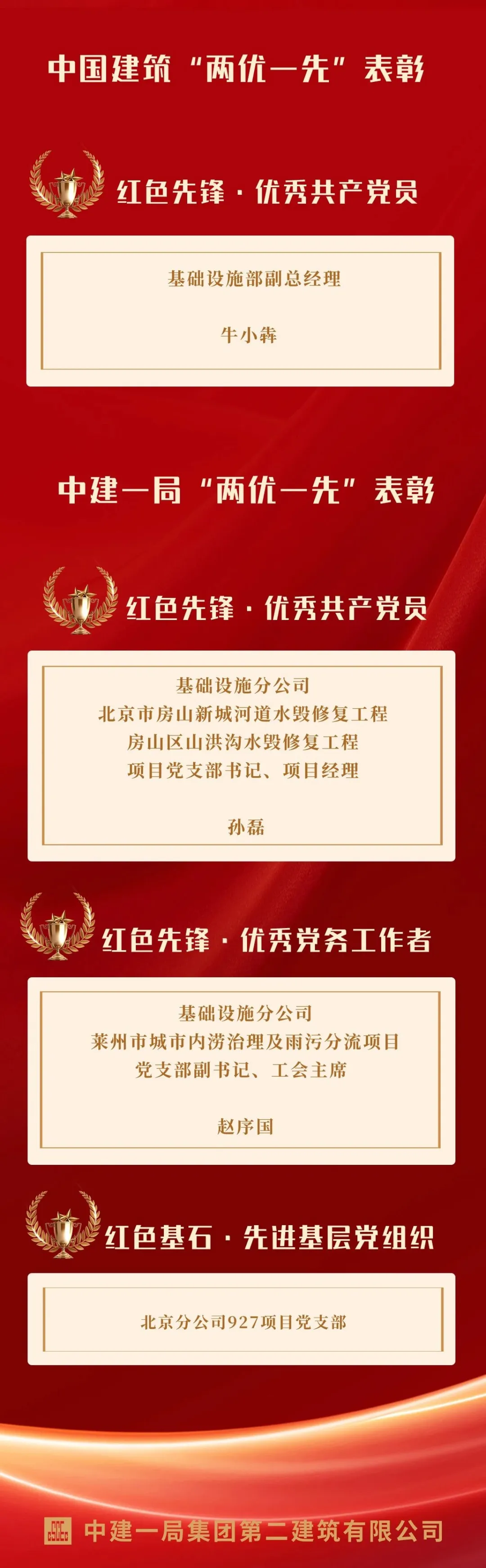 “两优一先”表彰名单汇总发布.webp