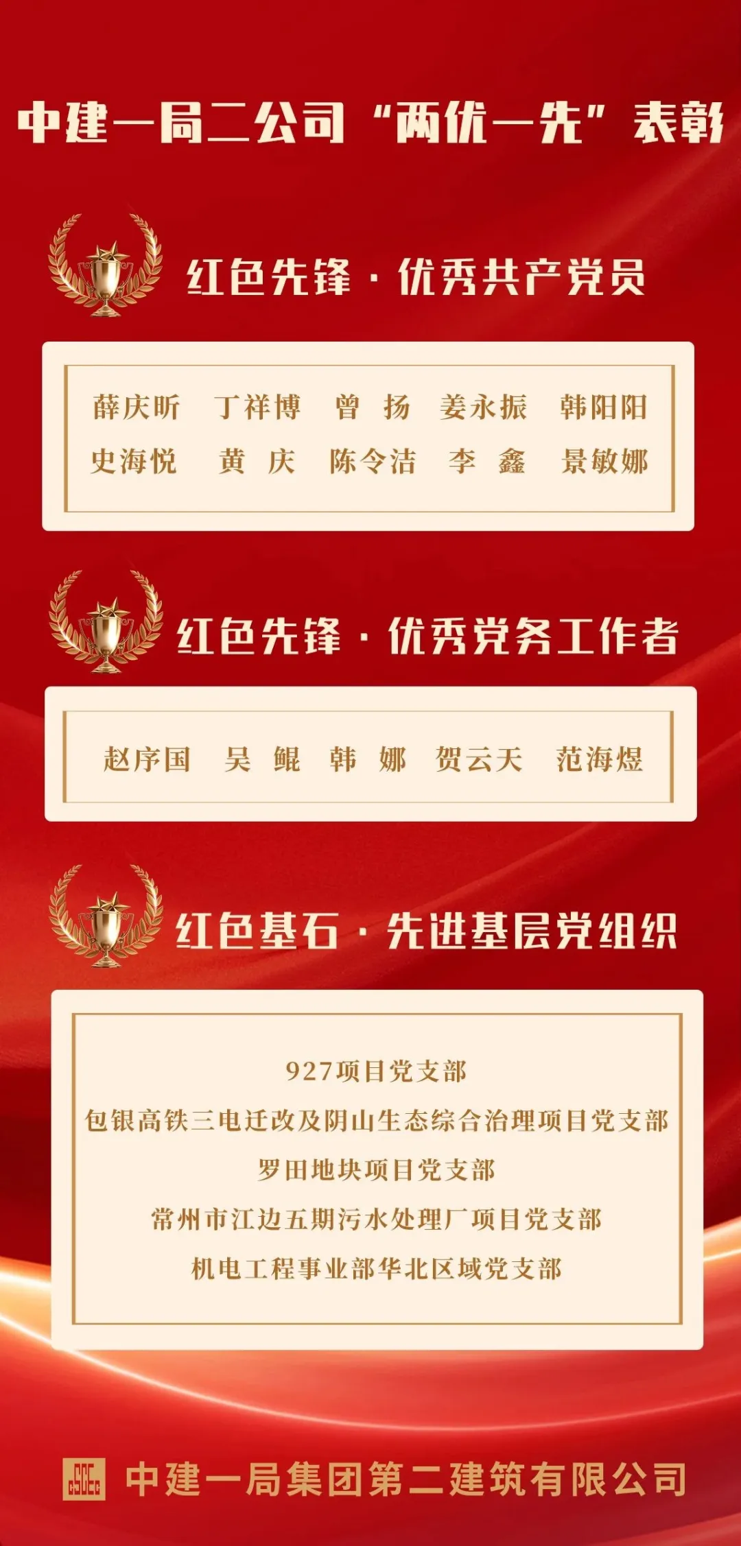 “两优一先”表彰名单汇总发布2.webp
