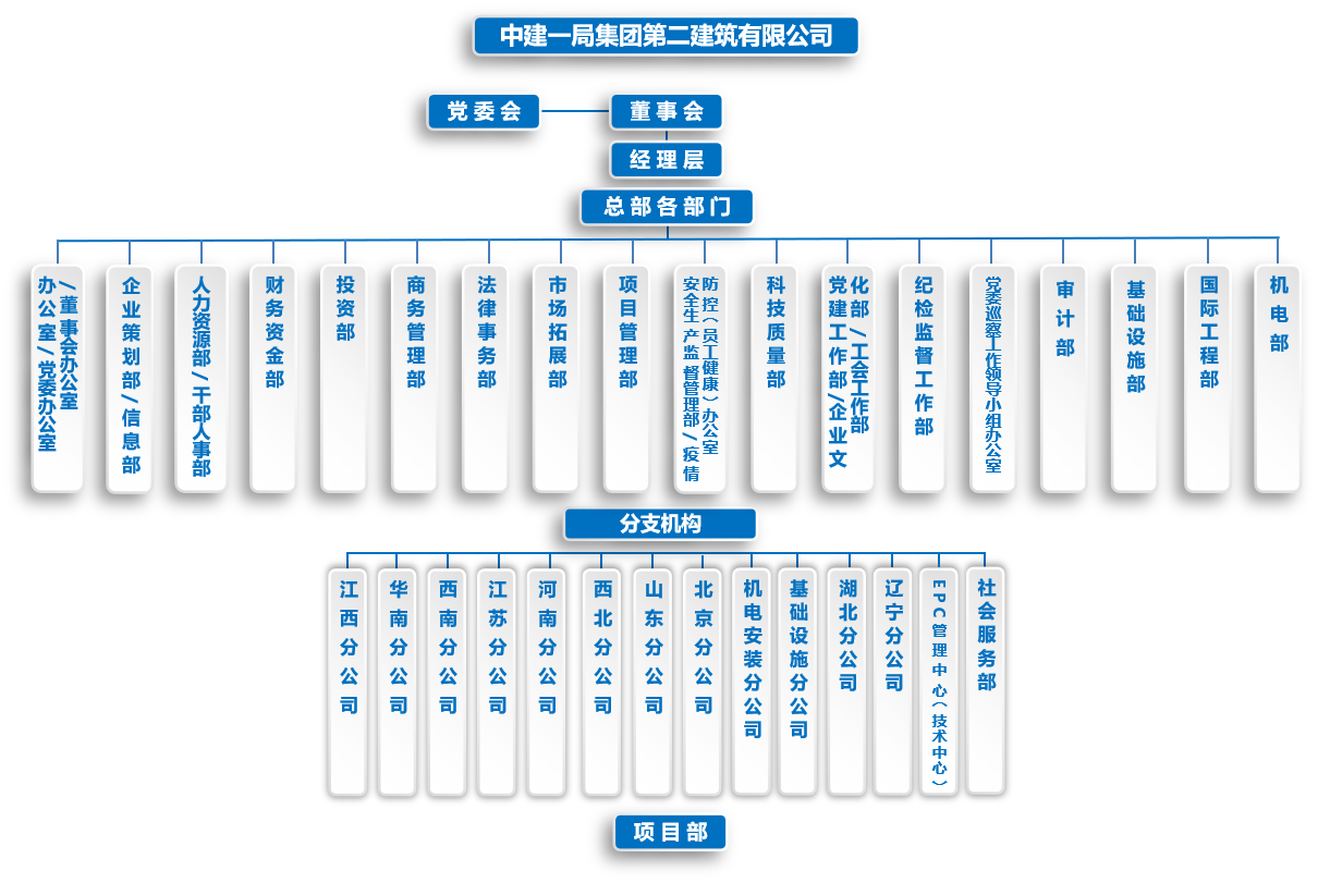 组织架构图.png